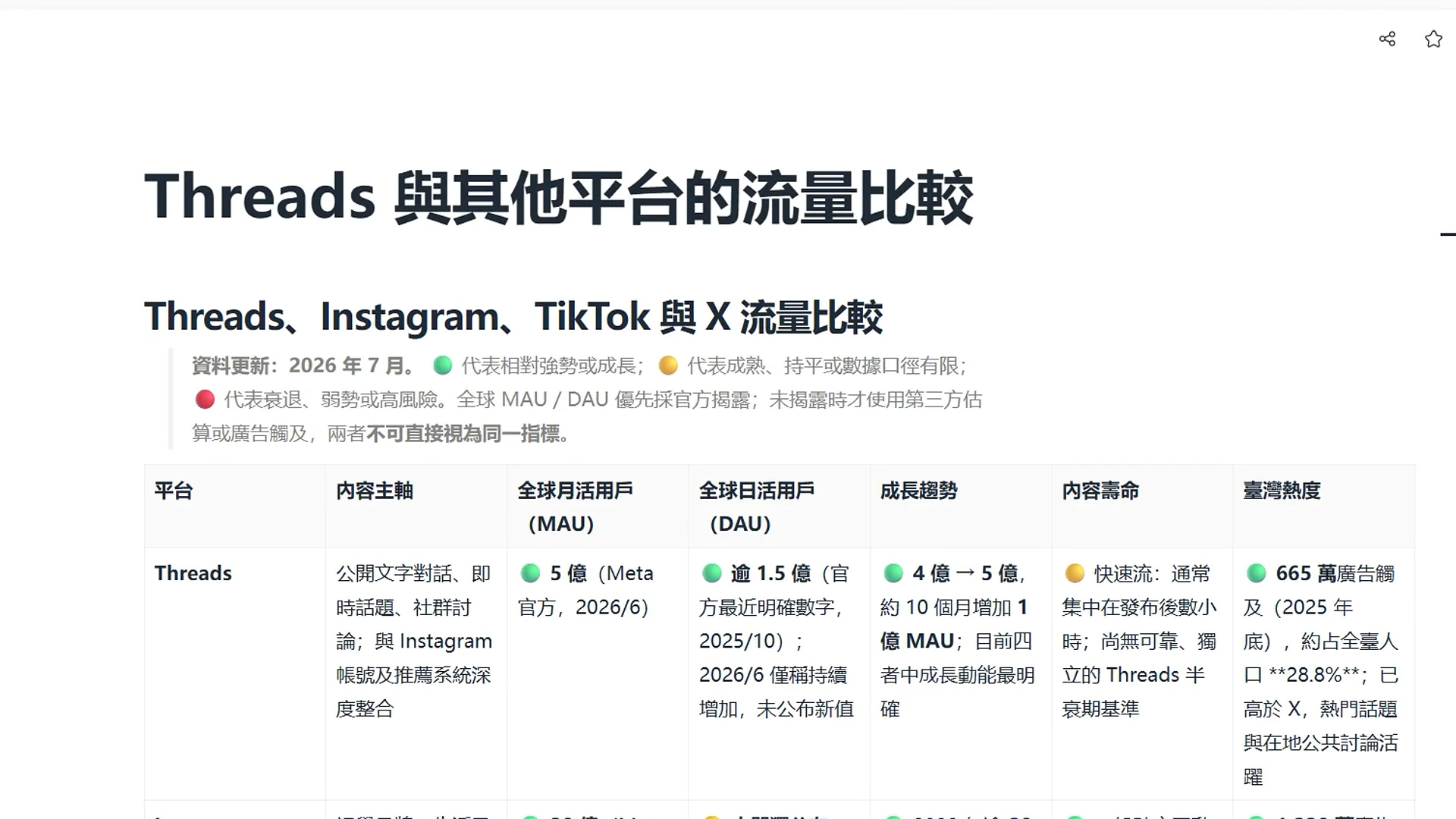 Luni 中的 Threads 平台比較內容